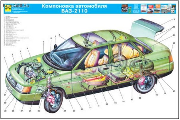 Передняя часть машины название