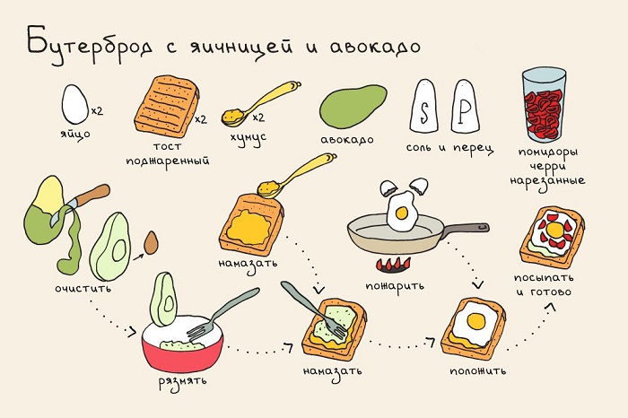 рецепт бутербродов