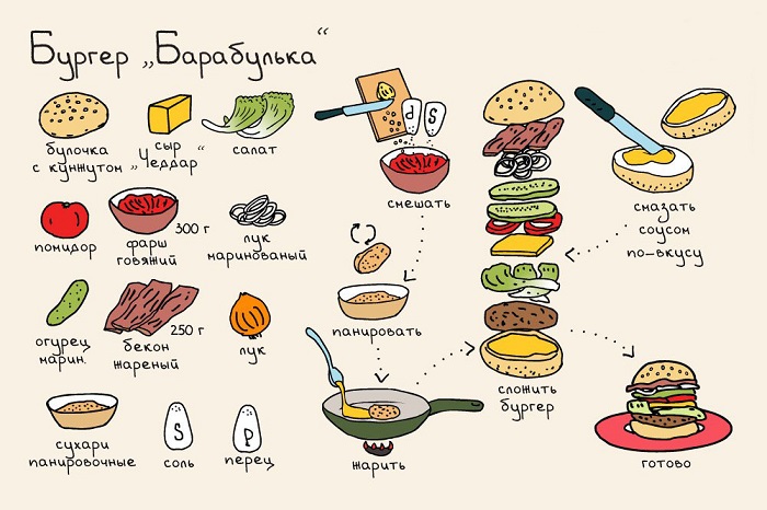 рецепт бургера