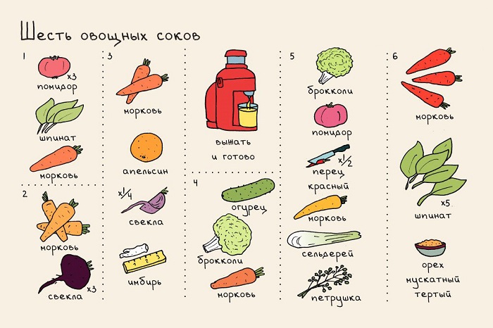 овощные соки