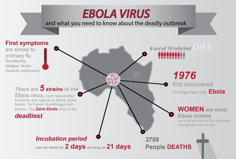  Ebola infographic иллюстрация вектора