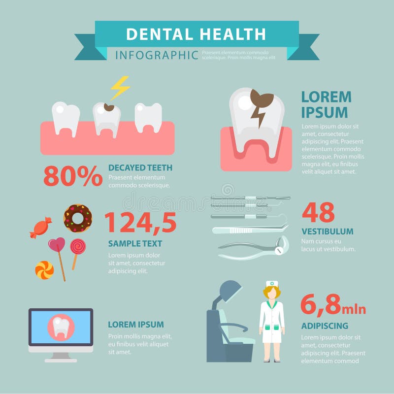 Зубоврачебное здоровье плоско infographic: костоеда повреждения спада зуба иллюстрация вектора