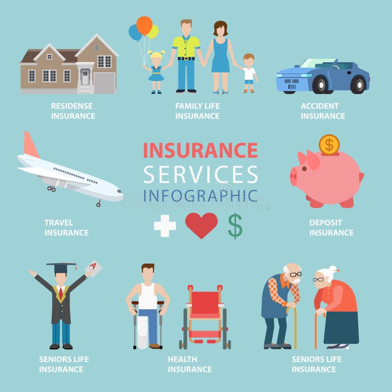  Плоское здоровье автомобиля резиденции infographics обслуживаний страхования вектора бесплатная иллюстрация