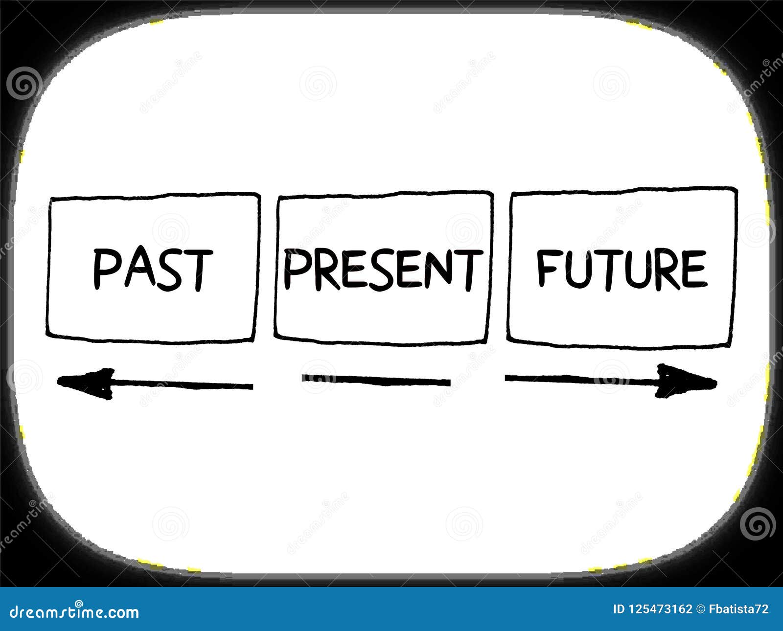 Настоящее прошлое 3. Прошлое, настоящие, будущее символы. Значки прошлое настоящее будущее. Символы времени прошлое настоящее будущее. Знак прошлого настоящего и будущего.