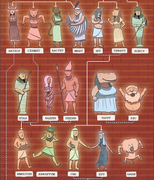 боги древнего египта6