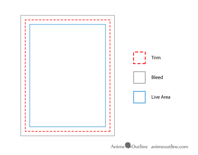 Trim, bleed, safe area for printing drawing