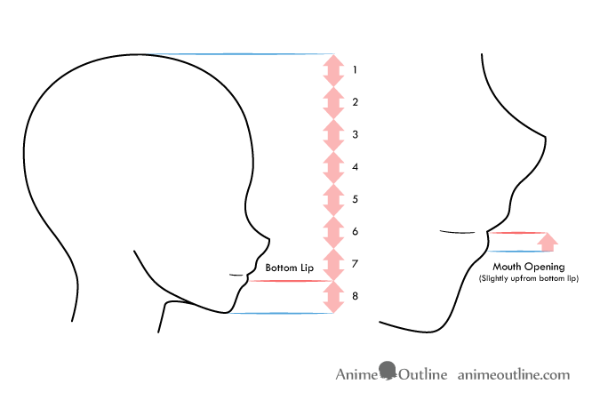 Anime mouth on head placement guide