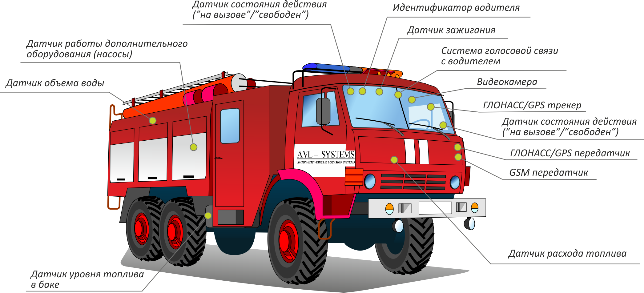 Передняя часть машины название