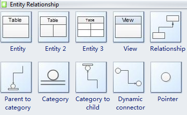Entity Relationship Template