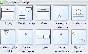 Object Relationship Template