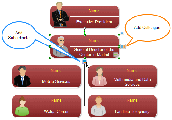 Create Organization Relationships