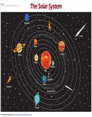 The Solar System Chart