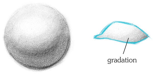 how to draw eyes sclera sclera white of the eye